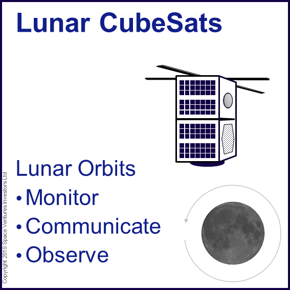 Cubesats Lunar Orbit