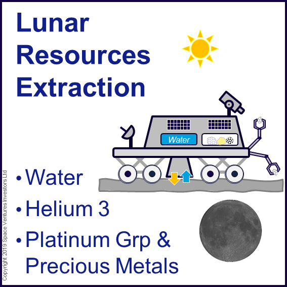 Invest lunar resources extraction