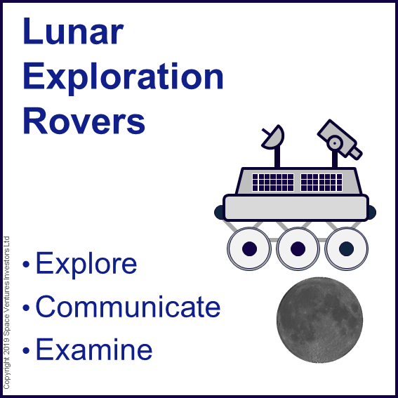 Invest in Lunar Rovers