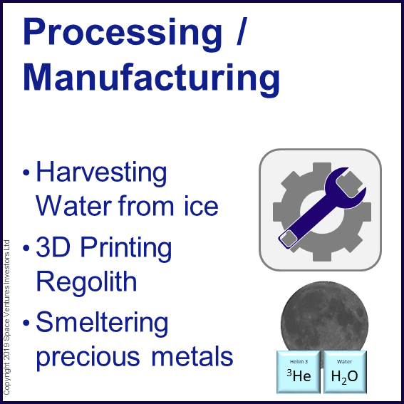 Lunar surface 3d-printing regolith