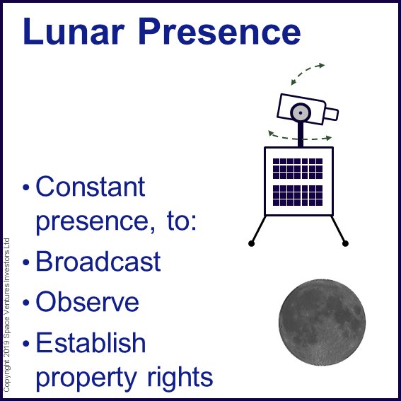 Commercial Moon Bases